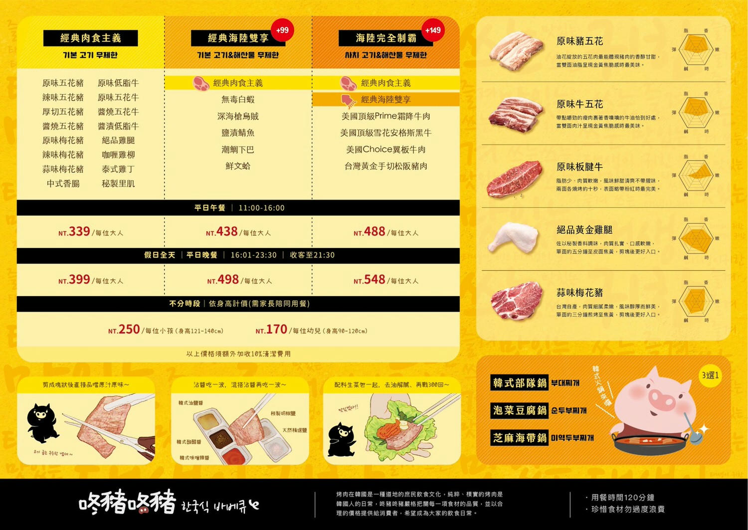 台中北區│咚豬咚豬。韓式烤肉吃到飽~如果有下次我會點最便宜的